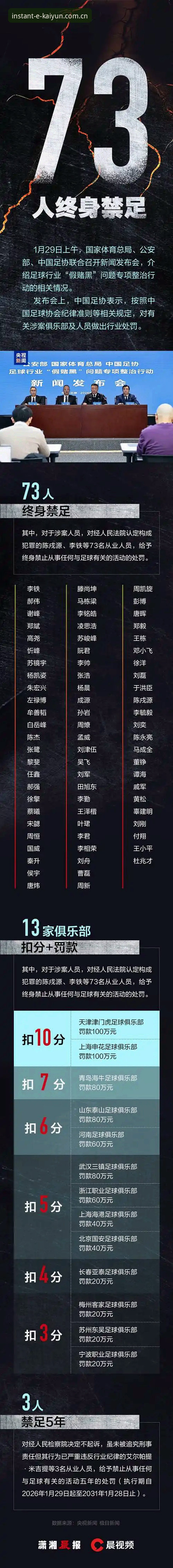 kaiyun体育验证方法必备 中国足协第三批禁足名单出炉:从行业乱象到平台服务合规性深度评测