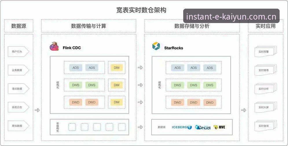 kaiyun体育海外版 kaiyun体育海外版安装与使用教程:极速访问,数据实时追踪